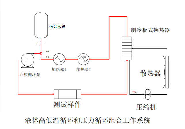 液體高低溫循環(huán)試驗系統(tǒng)2.png